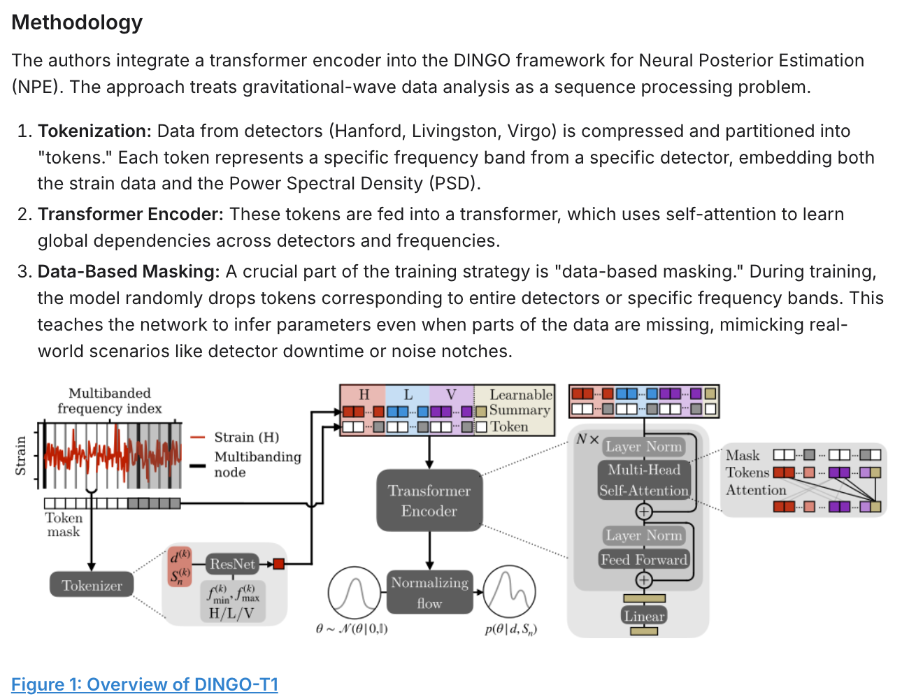 Althea renders the paper summary with the DINGO-T1 architecture diagram, methodology breakdown, and formatted sections.